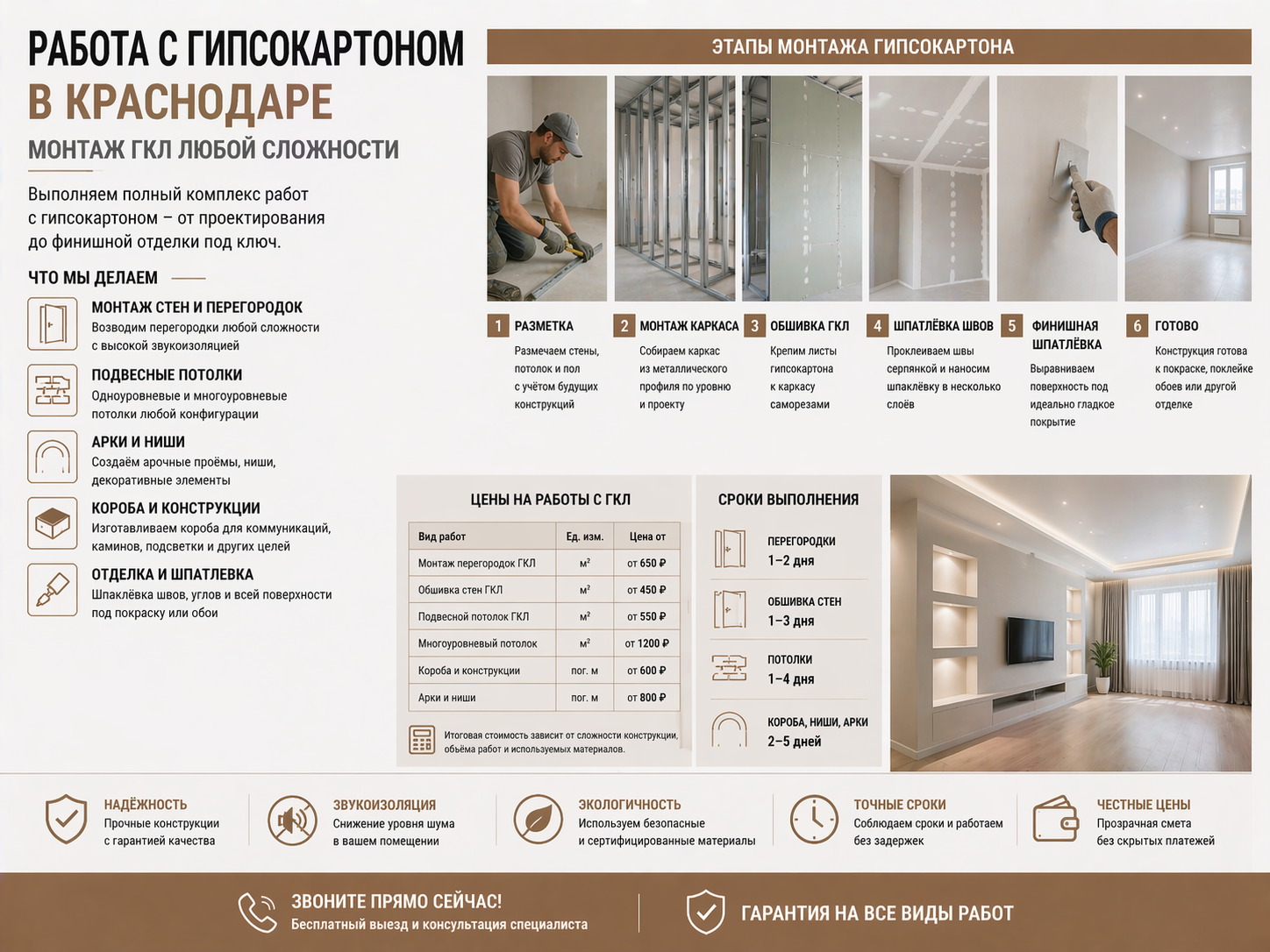 Шпатлевание стен в Краснодаре: цены и сроки | РемСтройКубань